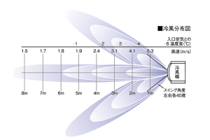 冷風機・